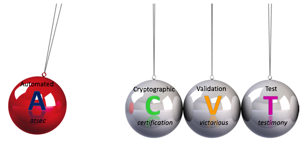 First Commercial ACVP Testing with Regular Three-party Setup Completed